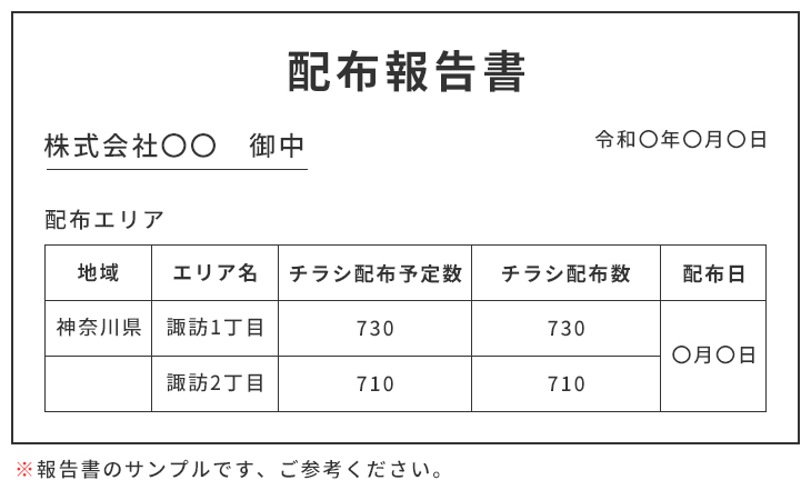 配布員の教育を徹底！　高品質なポスティングをご提供します